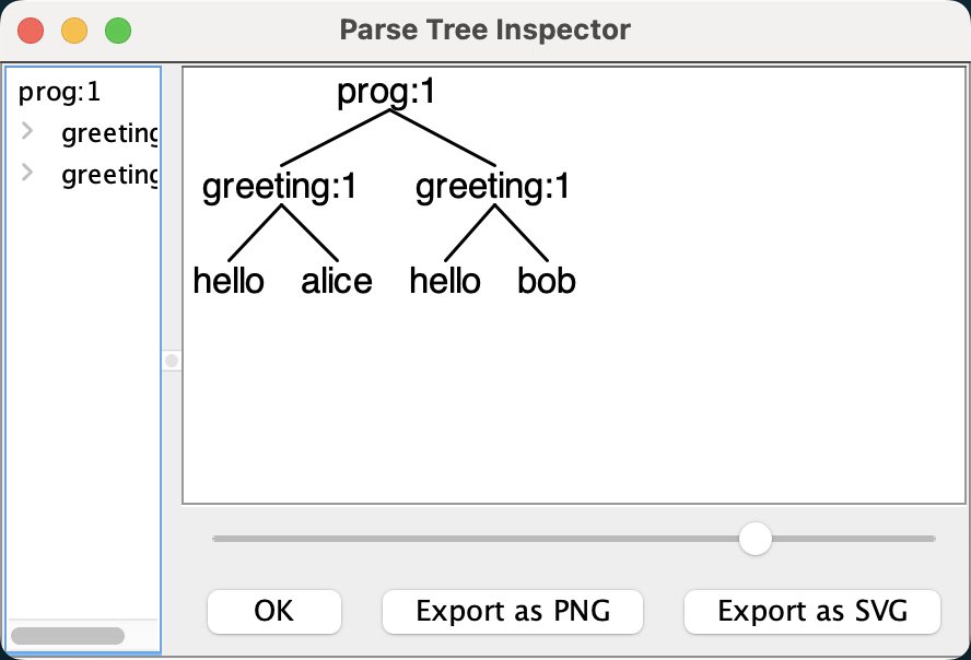 图 2-1 Hello 语法分析树